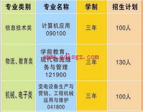 自贡市大安职业技术学校专业计划