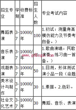 四川现代艺术学校专业