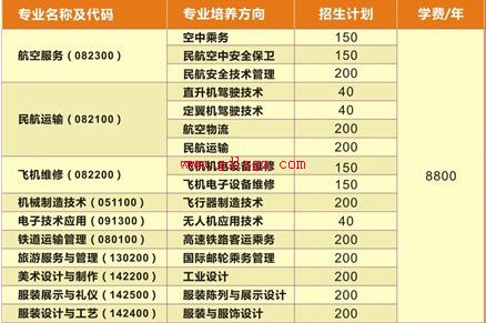 成都航空旅游职业学校专业